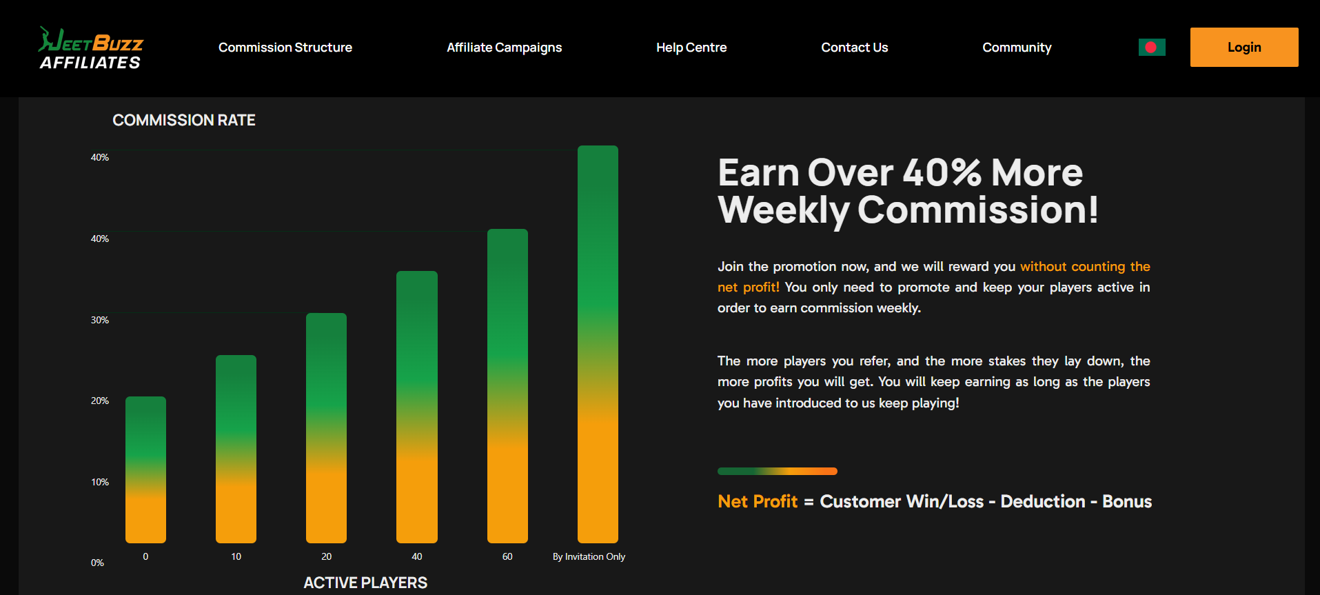 Referral program of Jeetwin Bangladesh for players